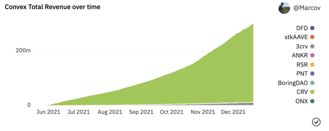 69张图全面回顾2021和展望2022