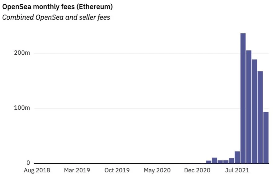 69张图全面回顾2021和展望2022