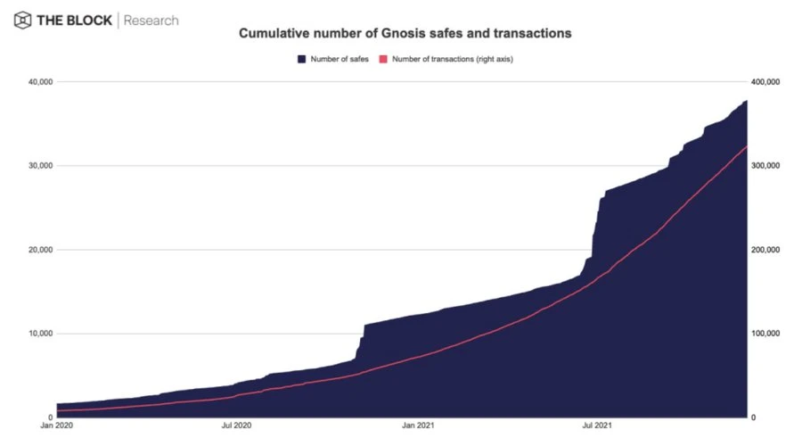 69张图全面回顾2021和展望2022