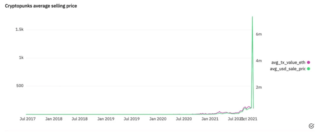 69张图全面回顾2021和展望2022