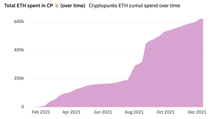 69张图全面回顾2021和展望2022