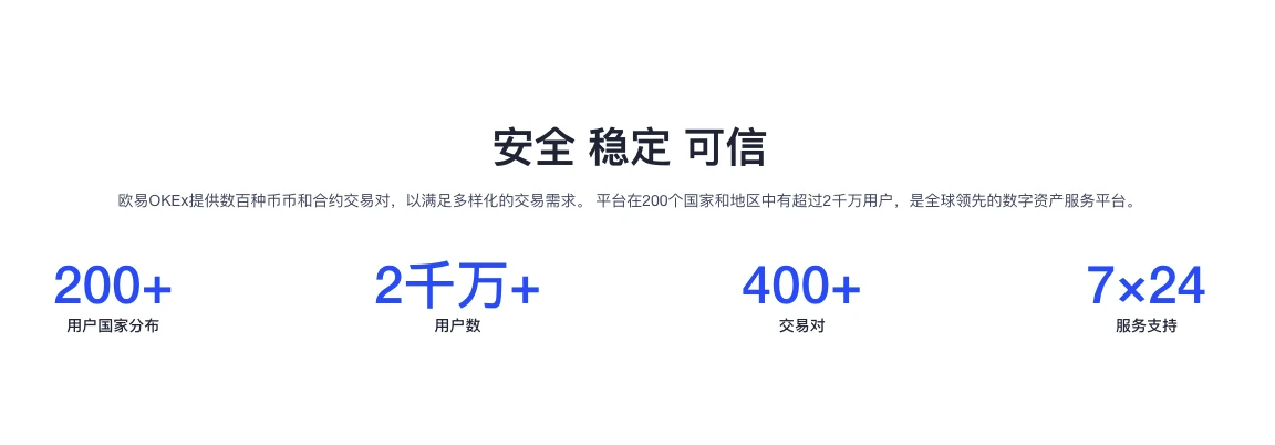 欧易2021年终报告：致敬区块链的黄金时代