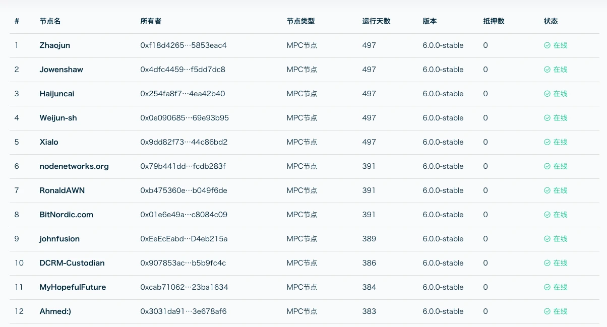 从Anyswap到Multichain，跨链桥龙头的炼成之路