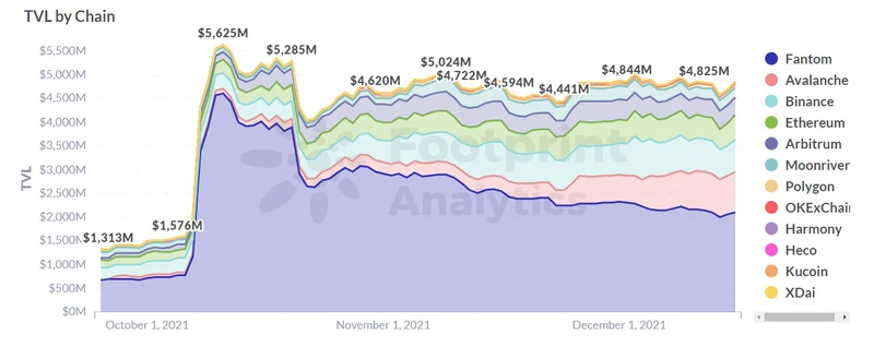 从Anyswap到Multichain，跨链桥龙头的炼成之路