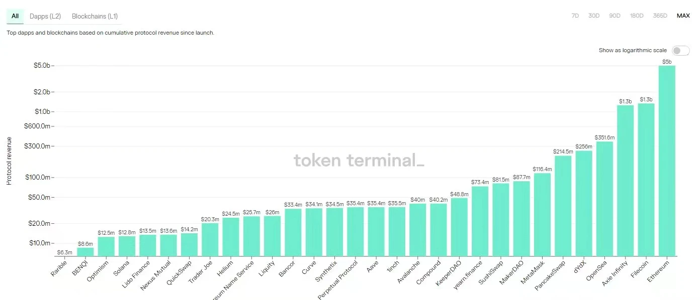 2022年第一份万字Crypto财富密码，请查收