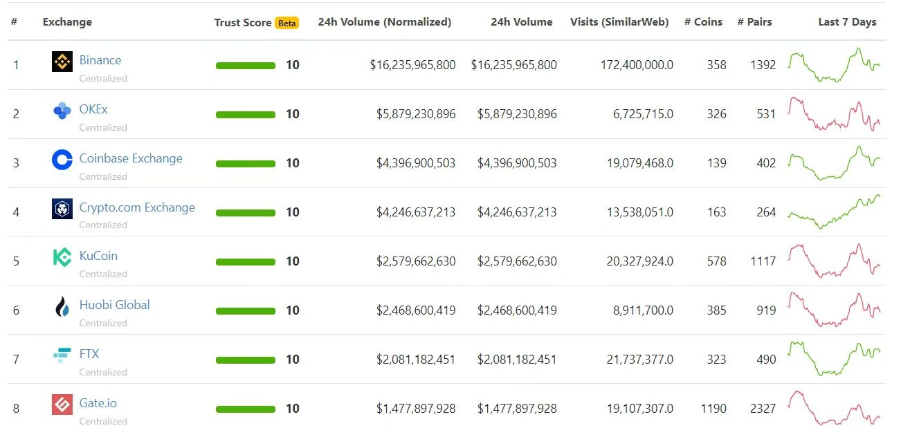 2022年第一份万字Crypto财富密码，请查收