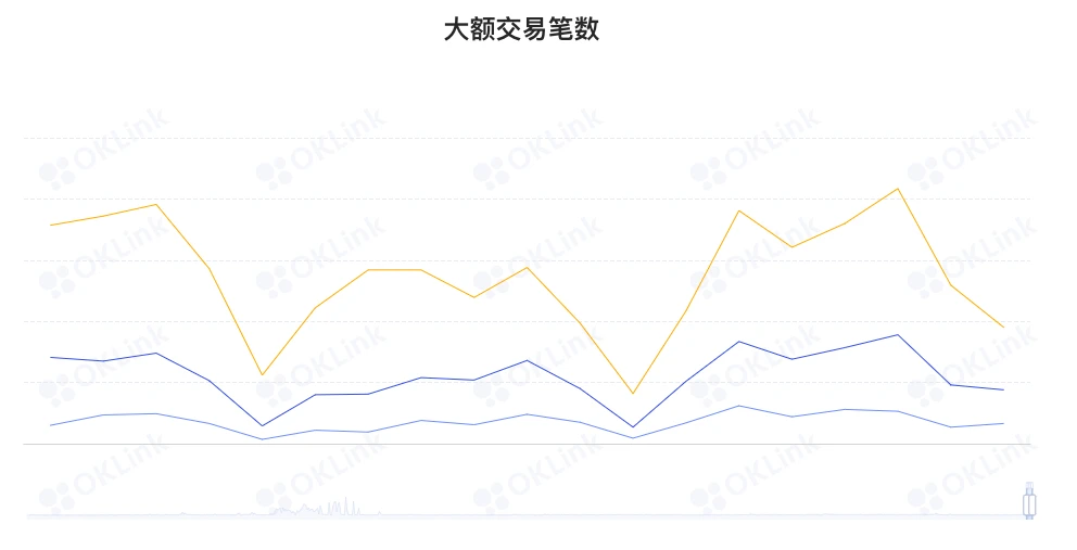 ETH周报 | V神表示以太坊白皮书成功预测DeFi ，但忽略了NFT；2021年以太坊期货、期权总交易量均创新高（12.27～1.2）