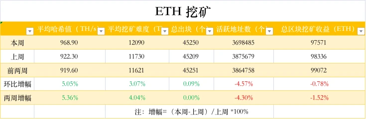 ETH周报 | V神表示以太坊白皮书成功预测DeFi ，但忽略了NFT；2021年以太坊期货、期权总交易量均创新高（12.27～1.2）