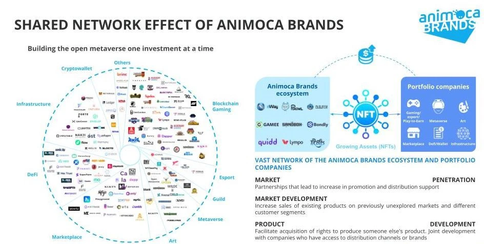 Animoca Brands联合创始人Yat Siu：迈向新资本主义与零和游戏的终结