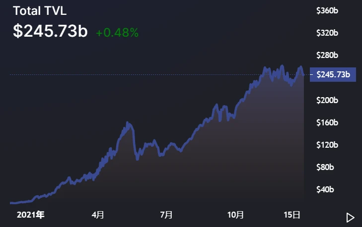 2022年加密行业3大趋势预测