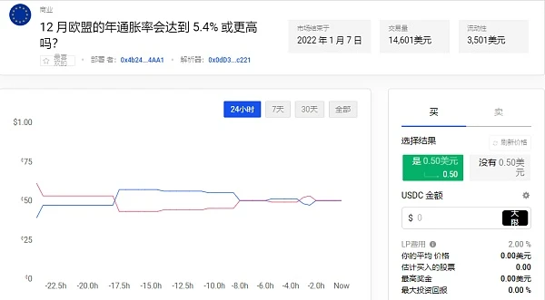 CFTC 2022年对DeFi的首次执法：罚款并关闭非法市场