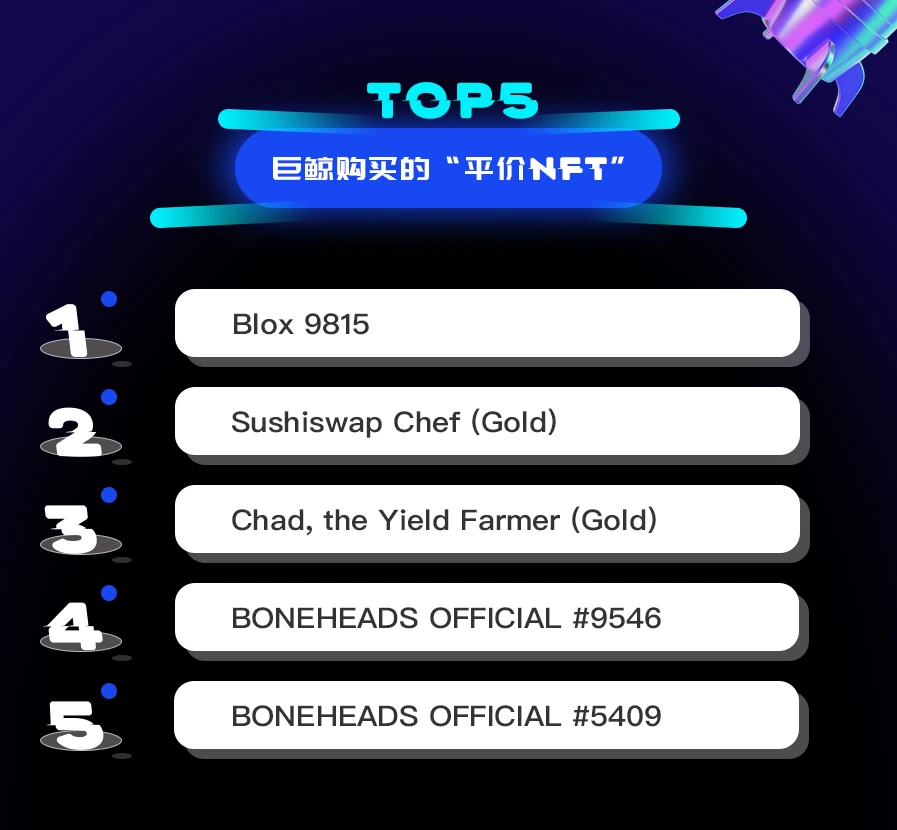 NFT数据日报 | NFT整体市值达到110亿美元，24小时成交量近1.6亿美元（1.4）