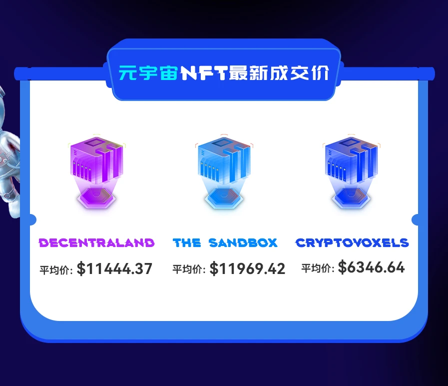 NFT数据日报 | NFT整体市值达到110亿美元，24小时成交量近1.6亿美元（1.4）