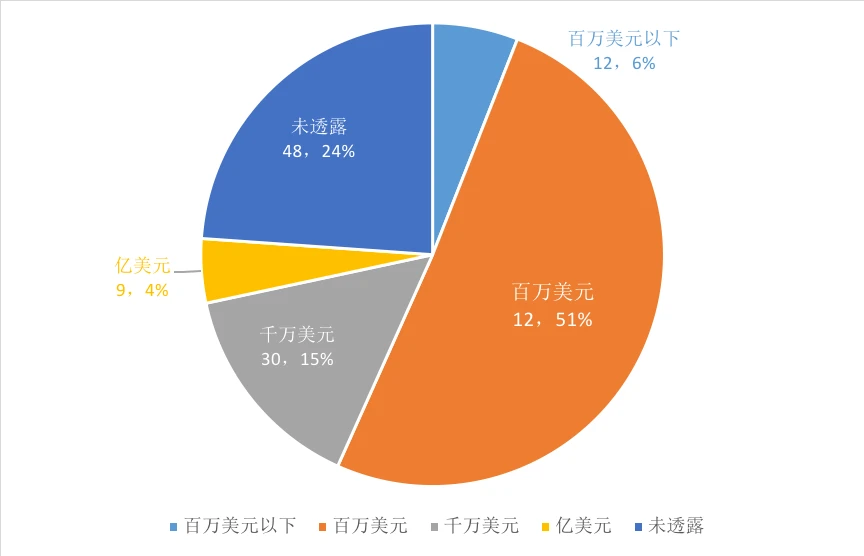 NFT年度报告：回顾2021市场概况，展望2022