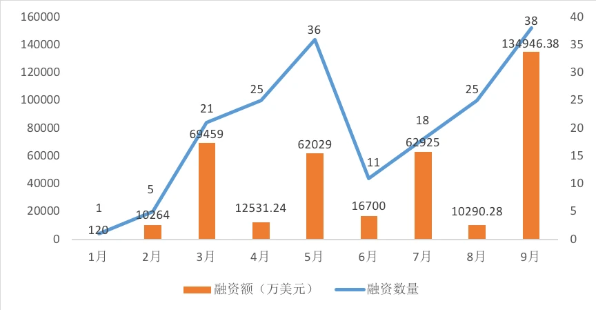 NFT年度报告：回顾2021市场概况，展望2022