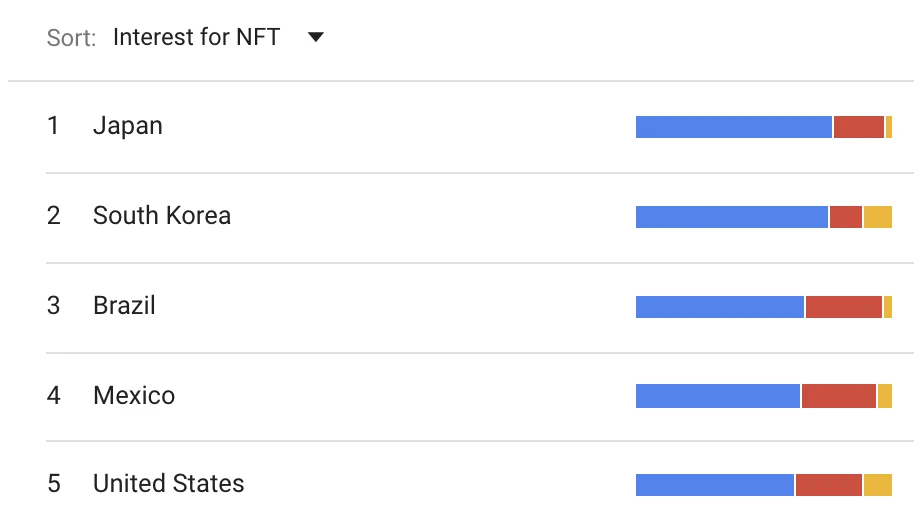 NFT年度报告：回顾2021市场概况，展望2022