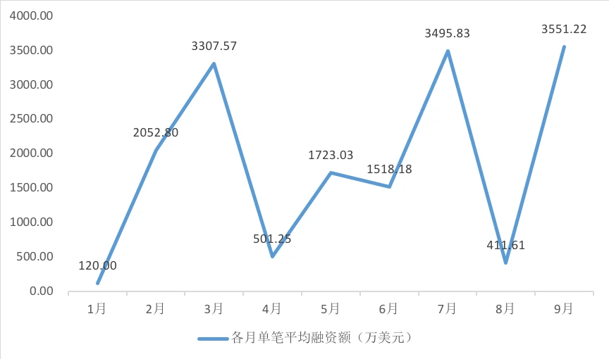 NFT年度报告：回顾2021市场概况，展望2022