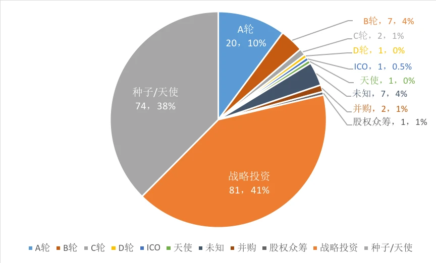 NFT年度报告：回顾2021市场概况，展望2022