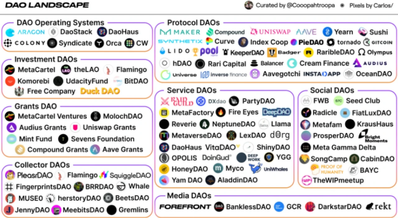 a16z：DAO「工作」的未来与潜在陷阱