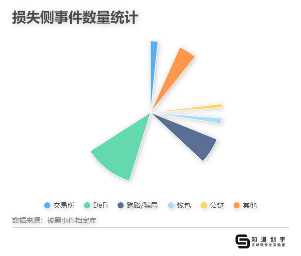 凡是过去，皆为序章，2021年区块链安全事件年度总结