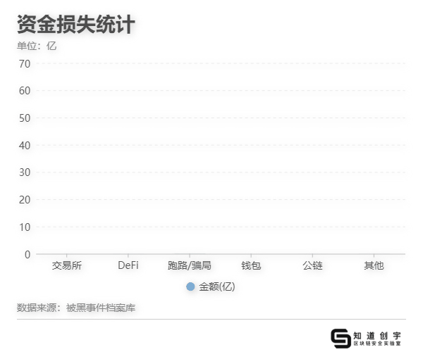 凡是过去，皆为序章，2021年区块链安全事件年度总结