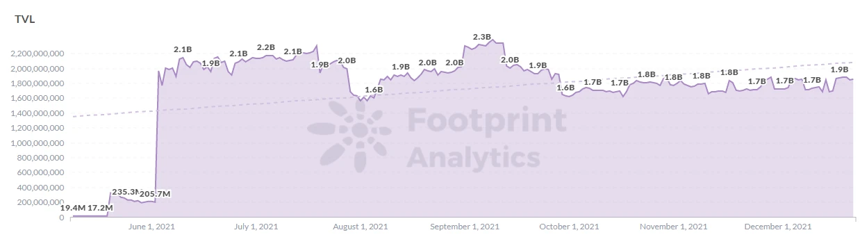 Footprint Analytics: 新生态激励，是否能让 HECO 重生？