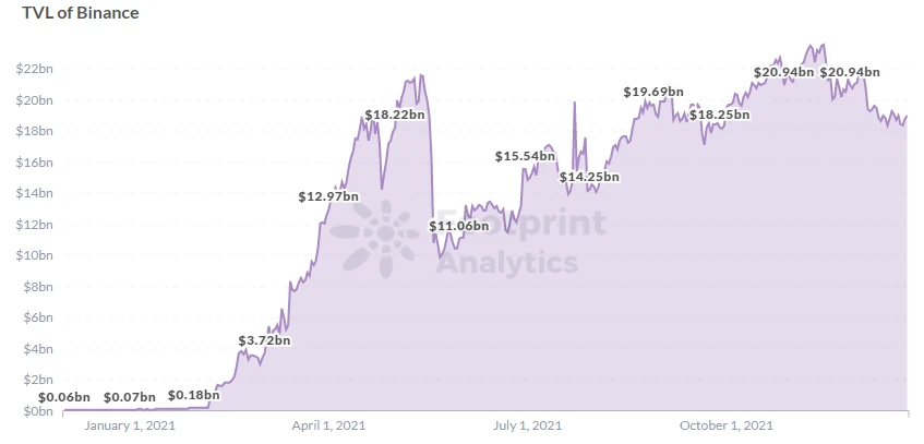 Footprint Analytics: 新生态激励，是否能让 HECO 重生？