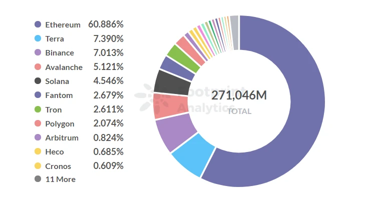 Footprint Analytics: 新生态激励，是否能让 HECO 重生？