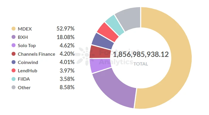 Footprint Analytics: 新生态激励，是否能让 HECO 重生？