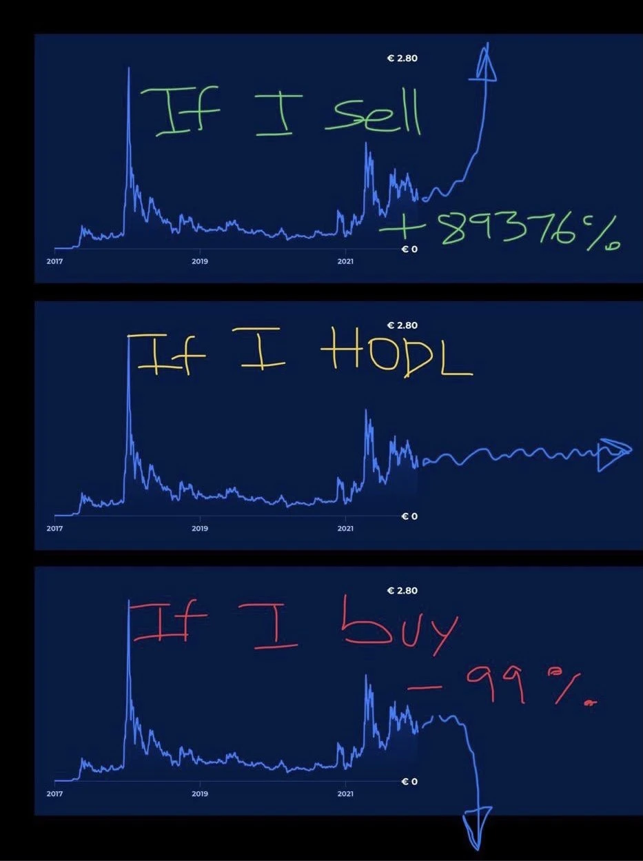 归零NFT有救了？Illiquid DAO正在疯狂“收垃圾”