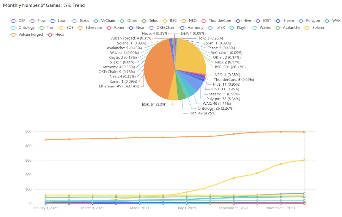 Footprint Analytics:  从多个维度带你进入GameFi领域