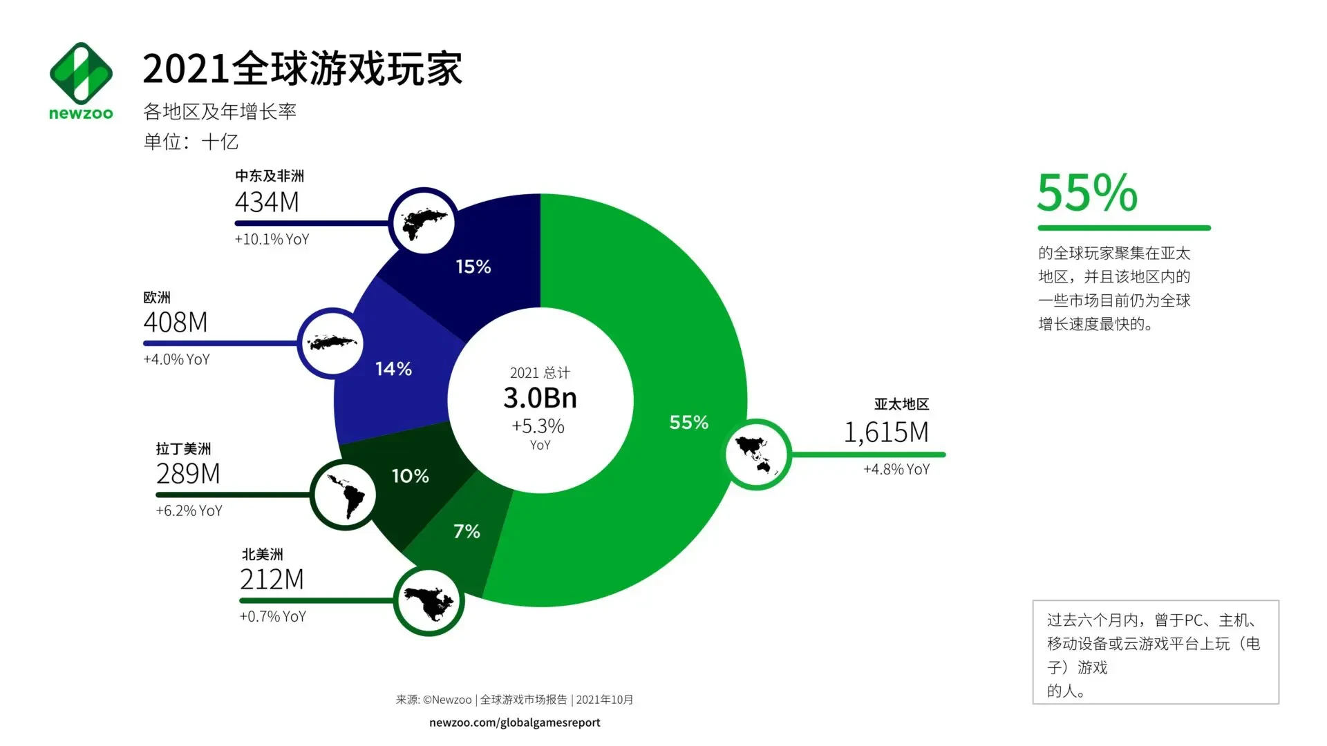 Footprint Analytics:  从多个维度带你进入GameFi领域