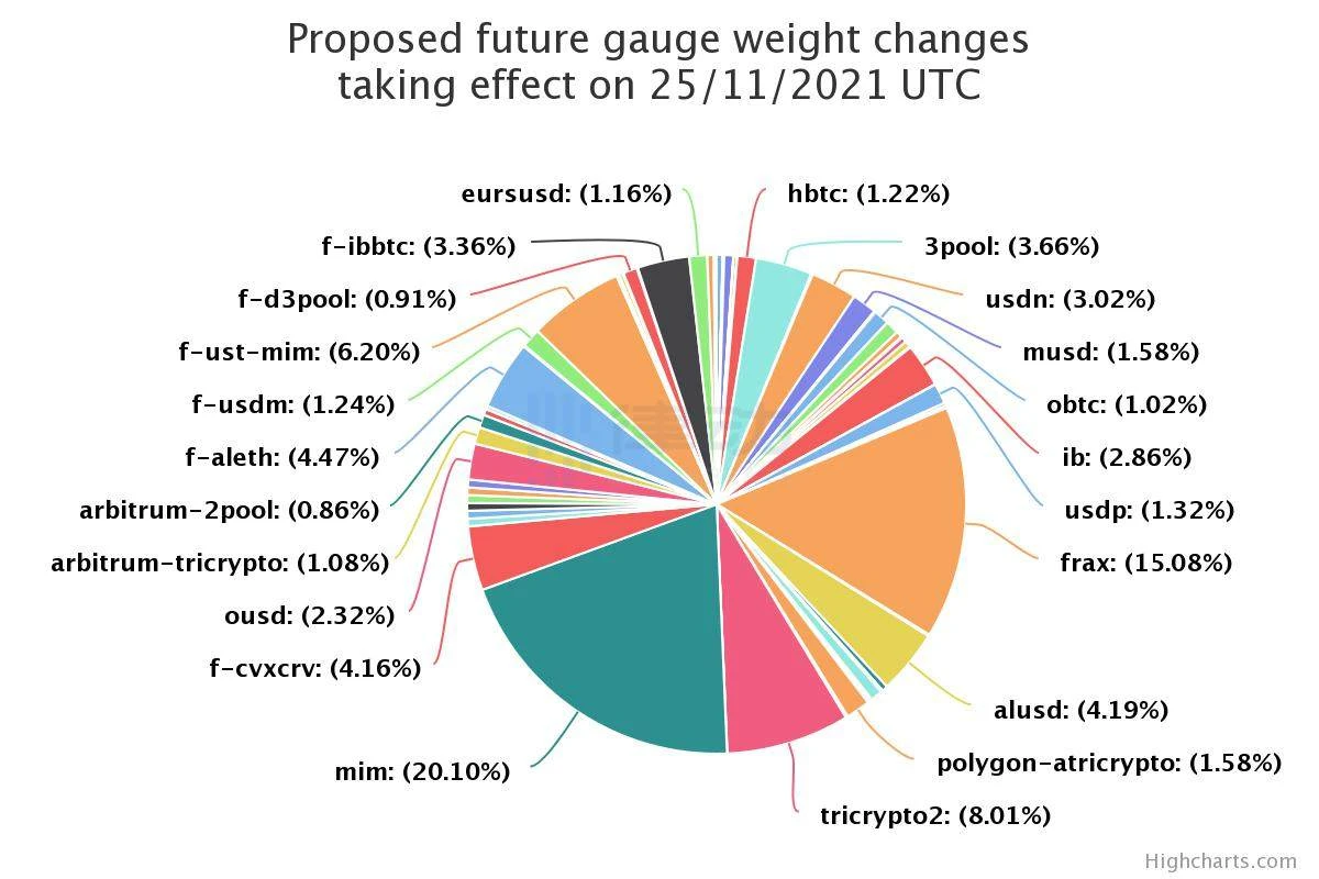 护城河还是特洛伊马？Curve War升级为CVX之战