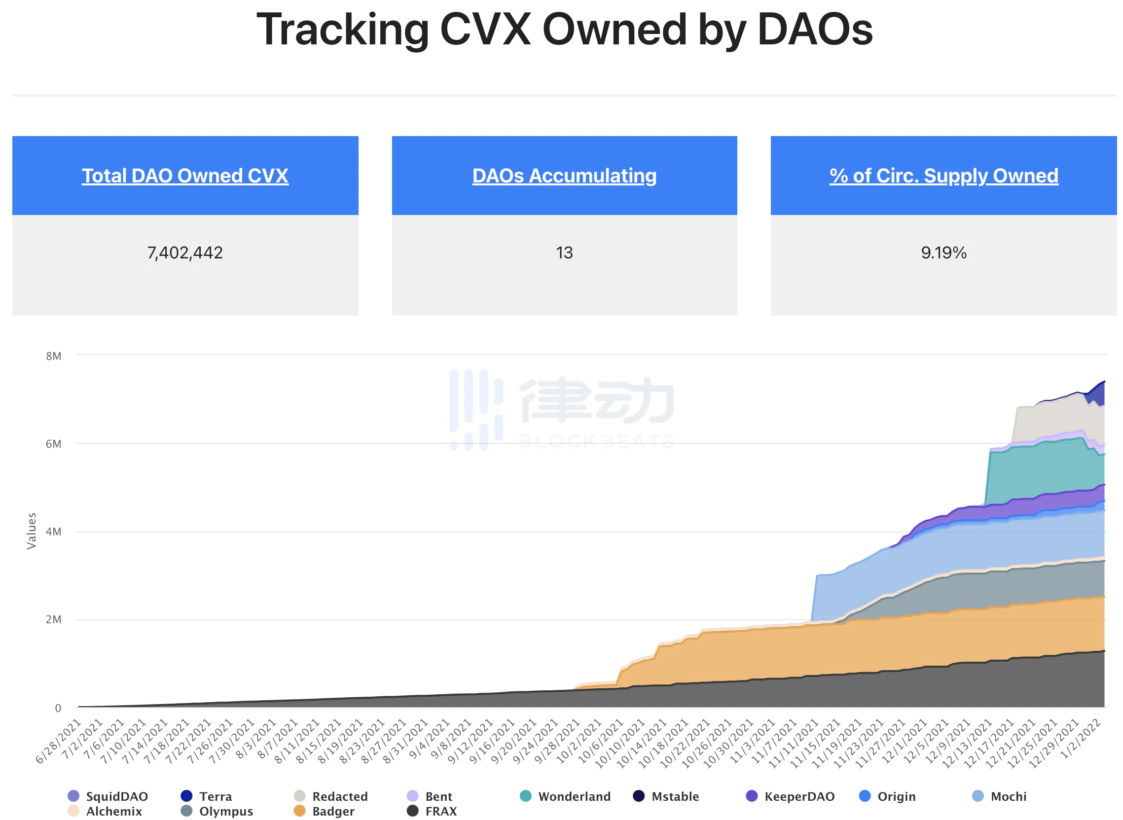 护城河还是特洛伊马？Curve War升级为CVX之战