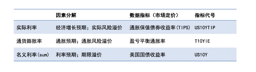 深度探讨影响2022及下一个BTC牛熊周期走向的指标框架