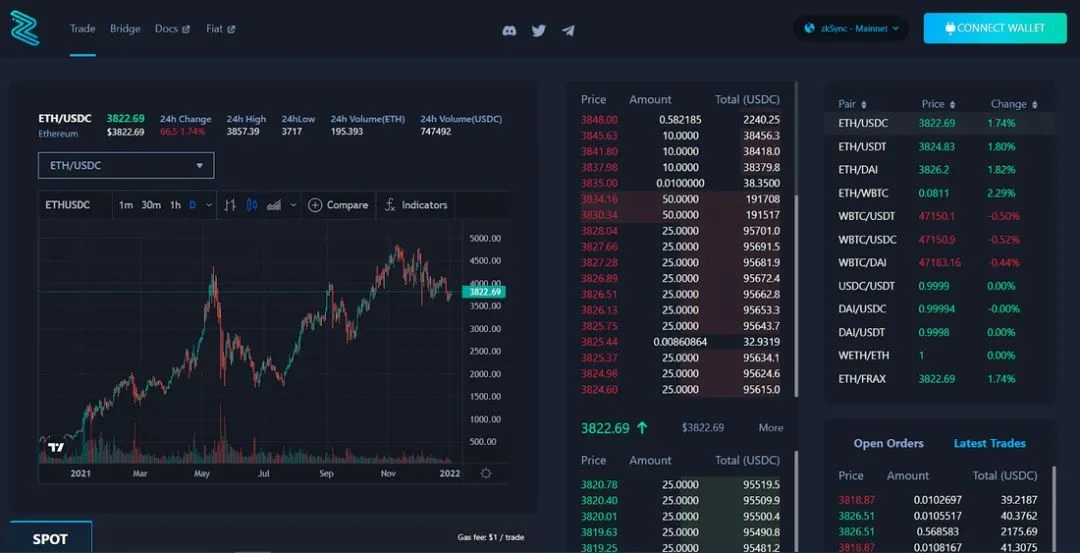 一文简要介绍使用L2扩容方案zkSync的5种方法