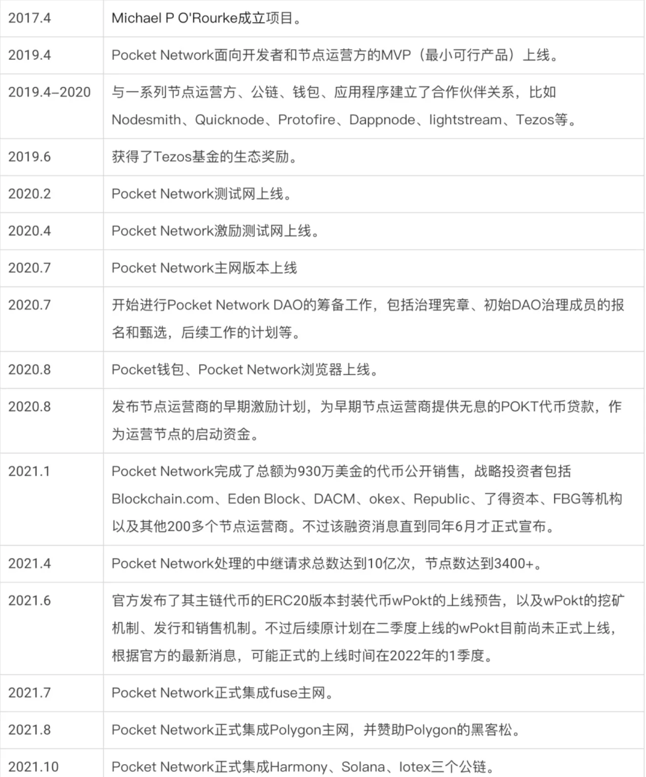 Pocket network：Web3基础设施层的新力量