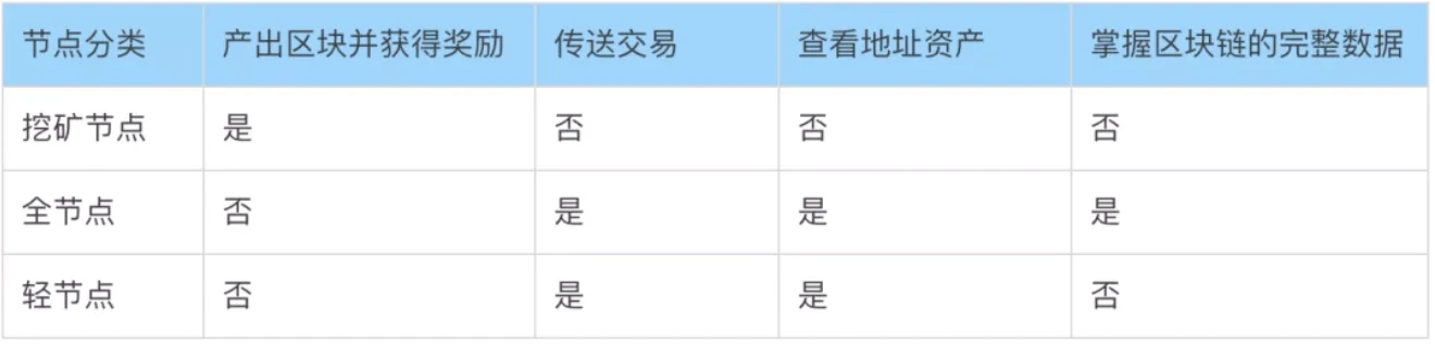 Pocket network：Web3基础设施层的新力量