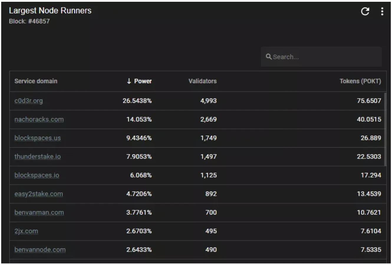 Pocket network：Web3基础设施层的新力量