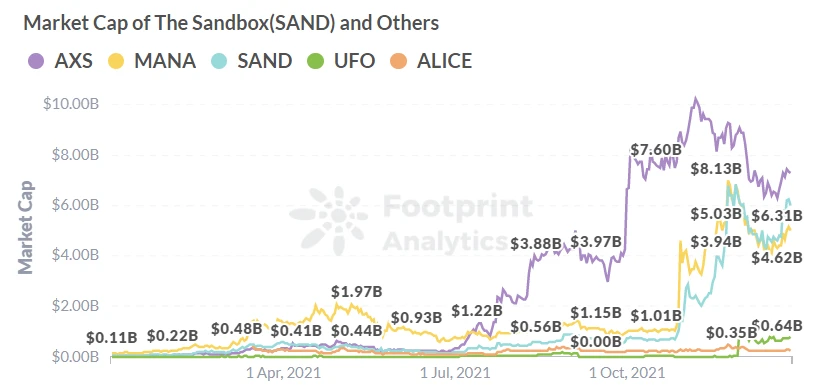 Republic Realm花天价买买买的The Sandbox，你了解吗？