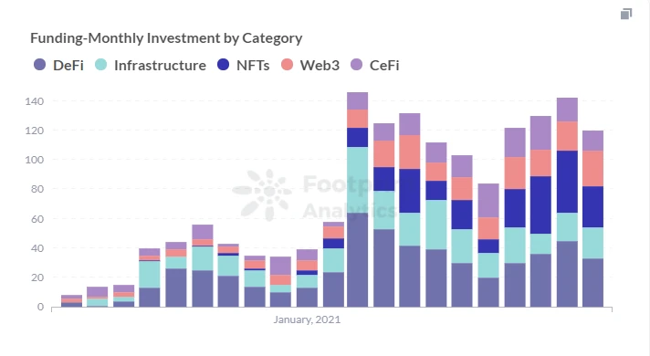 Footprint Analytics：音乐NFT极有可能成为引领行业的下一个风口