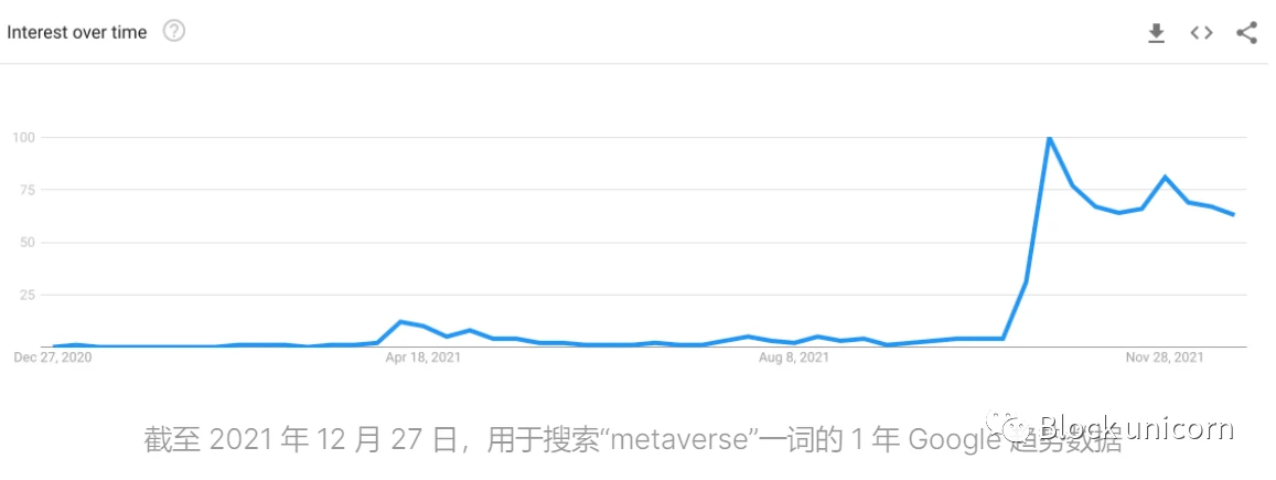 元宇宙101：全面讲解NFT生态应用