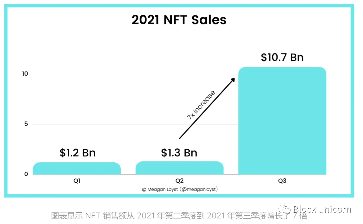 元宇宙101：全面讲解NFT生态应用