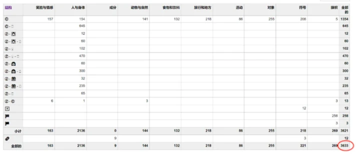 浅析ENS域名的潜在风险：为什么ZWJ会让ENS域名一文不值？