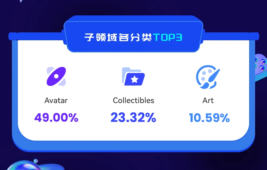 NFT数据日报 | OxyaOriginProject成为日成交量和流动性双冠军（1.7）