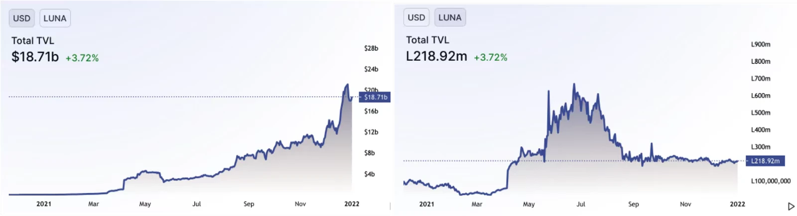 Terra 트레이더는 LUNA와 bLUNA 사이에서 어떻게 차익거래를 하나요?