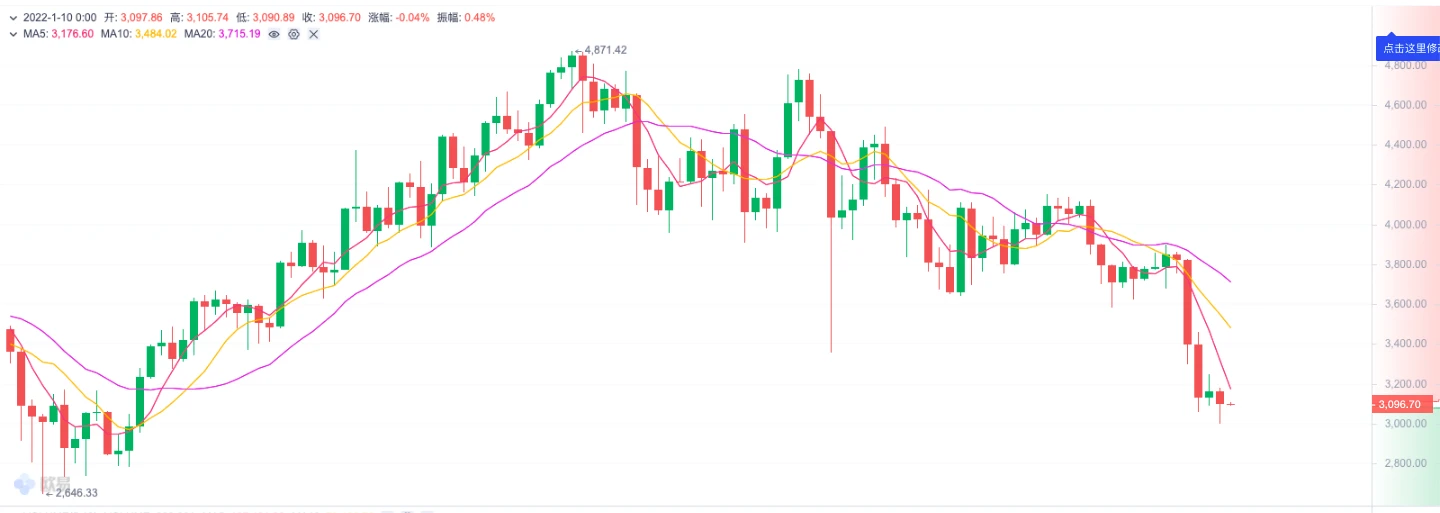 ETH周报 | Uniswap年收入突破10亿美元；以太坊合并硬分叉「Bellatrix」将于今年6月实施（1.3～1.9）