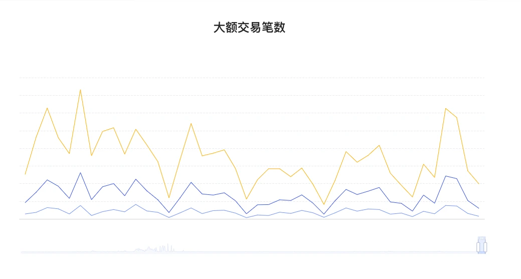 ETH周报 | Uniswap年收入突破10亿美元；以太坊合并硬分叉「Bellatrix」将于今年6月实施（1.3～1.9）