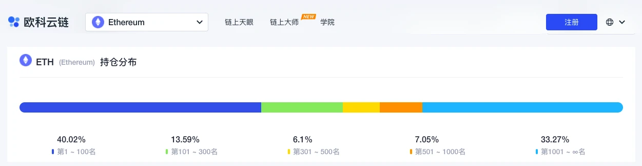 ETH周报 | Uniswap年收入突破10亿美元；以太坊合并硬分叉「Bellatrix」将于今年6月实施（1.3～1.9）