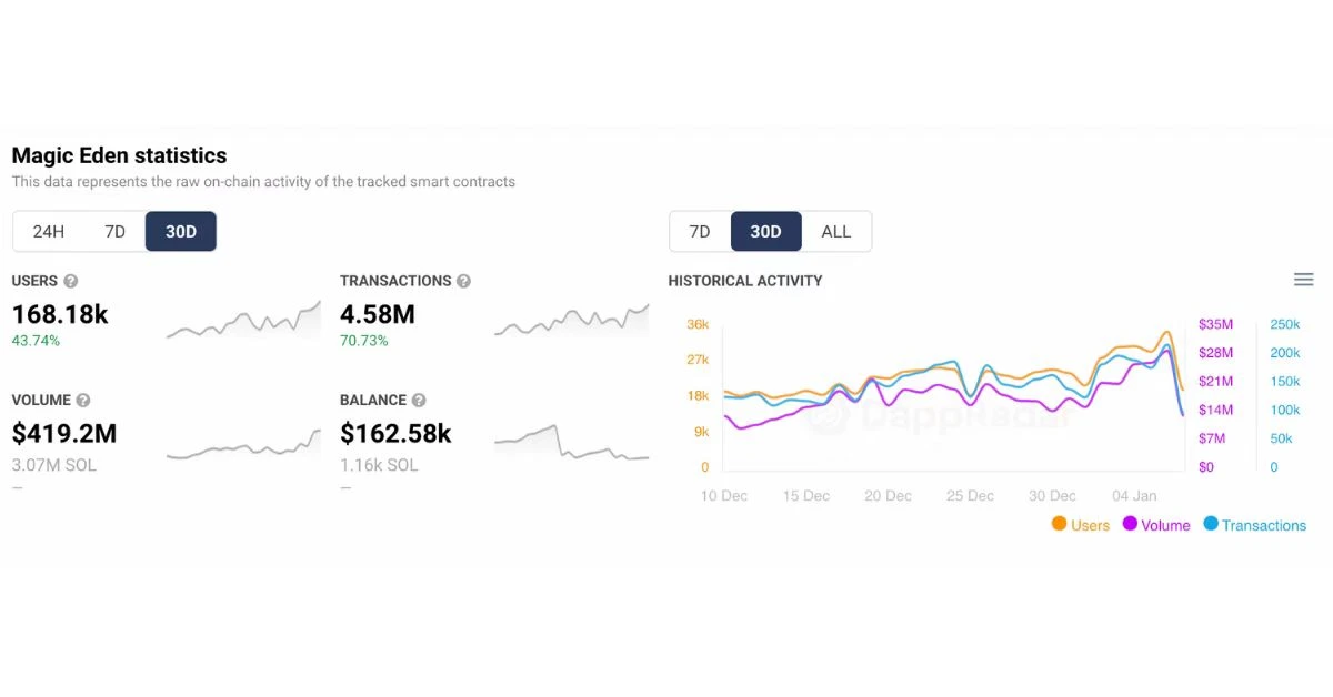 OpenSeaのウェブサイトが再び崩壊し、これら5つのNFT市場がトップに立つチャンスがあるかもしれない